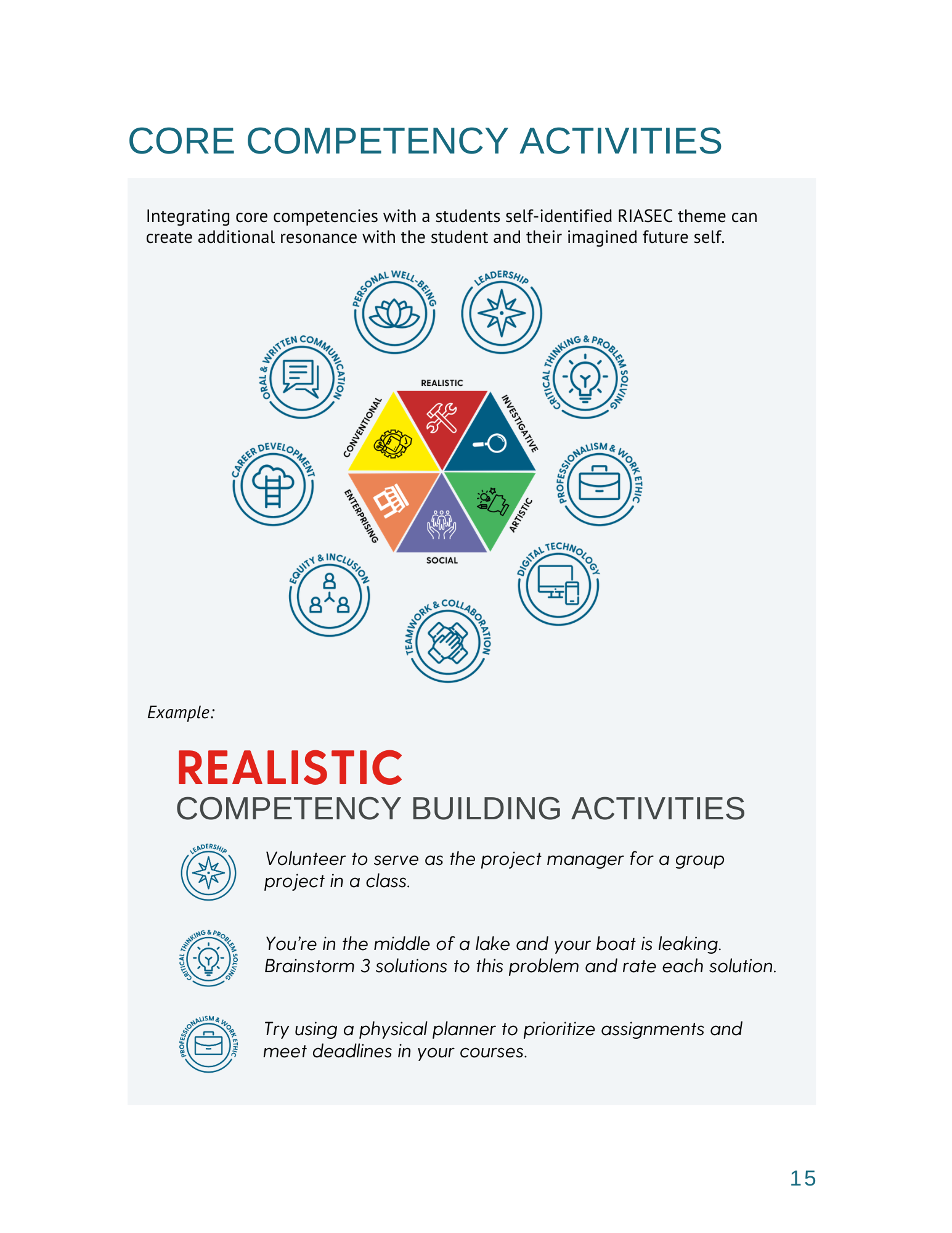 Example of Integrating RIASEC Themes with Competency Language