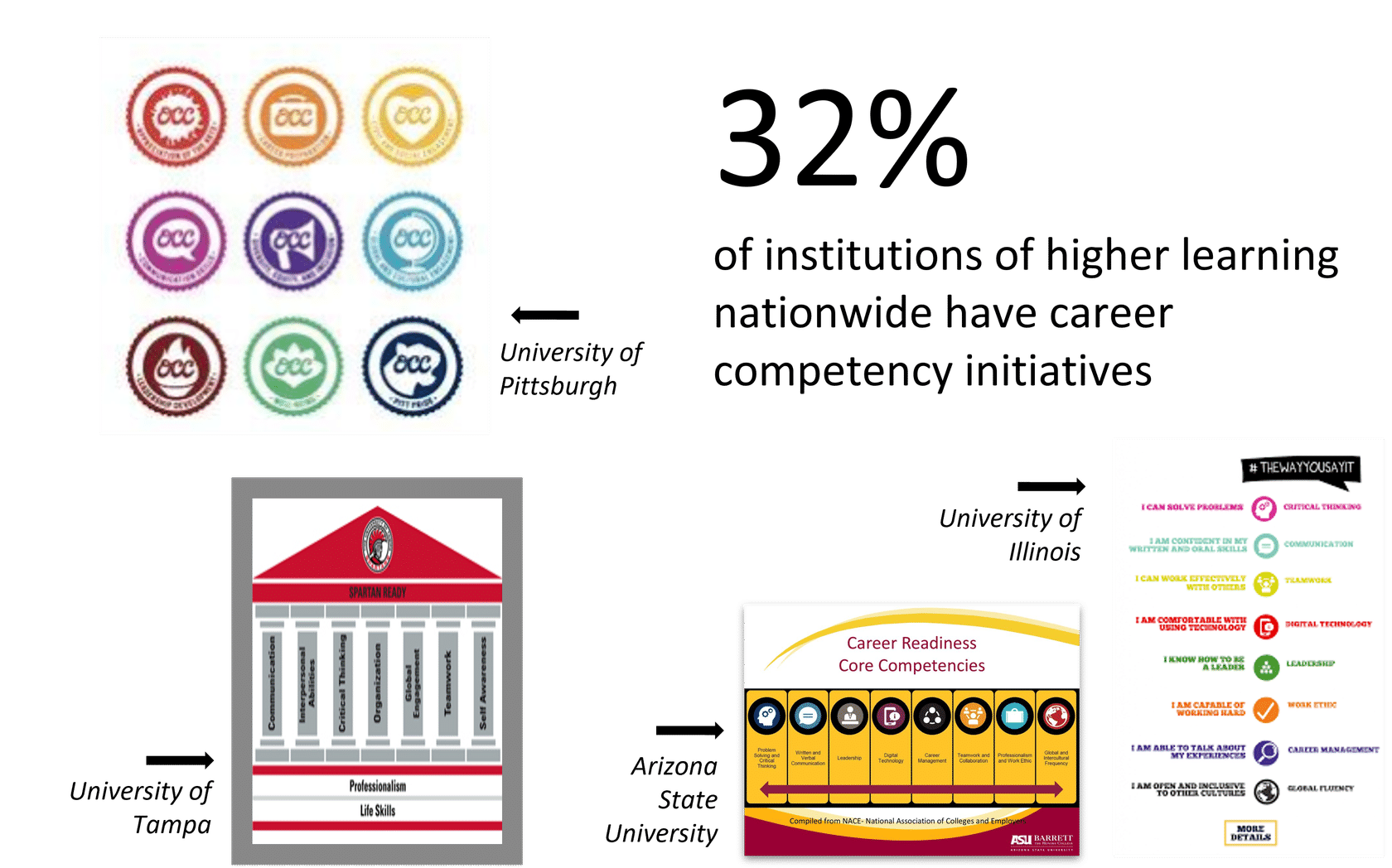 Competency Programs