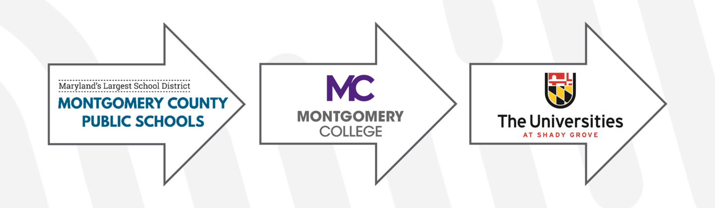 MoCo Educational Pathway