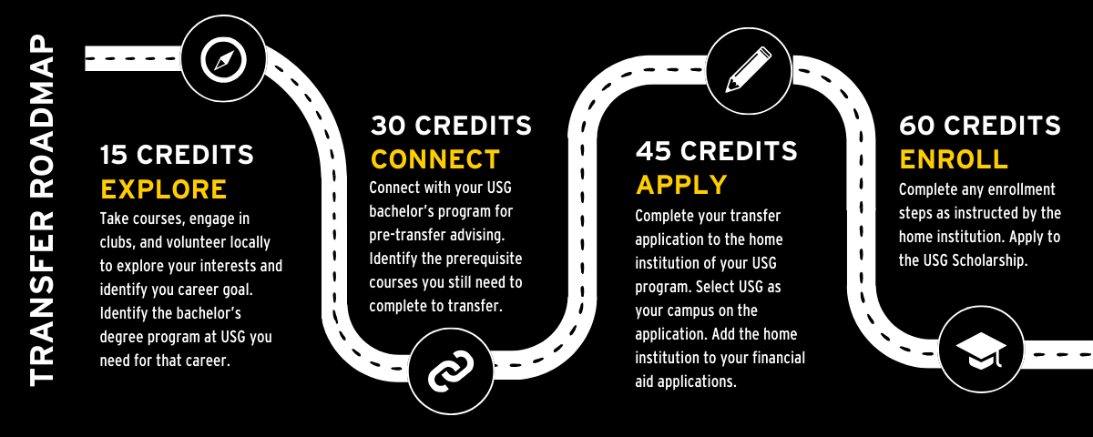 Infographic outlining the key steps needed to transfer to USG. 